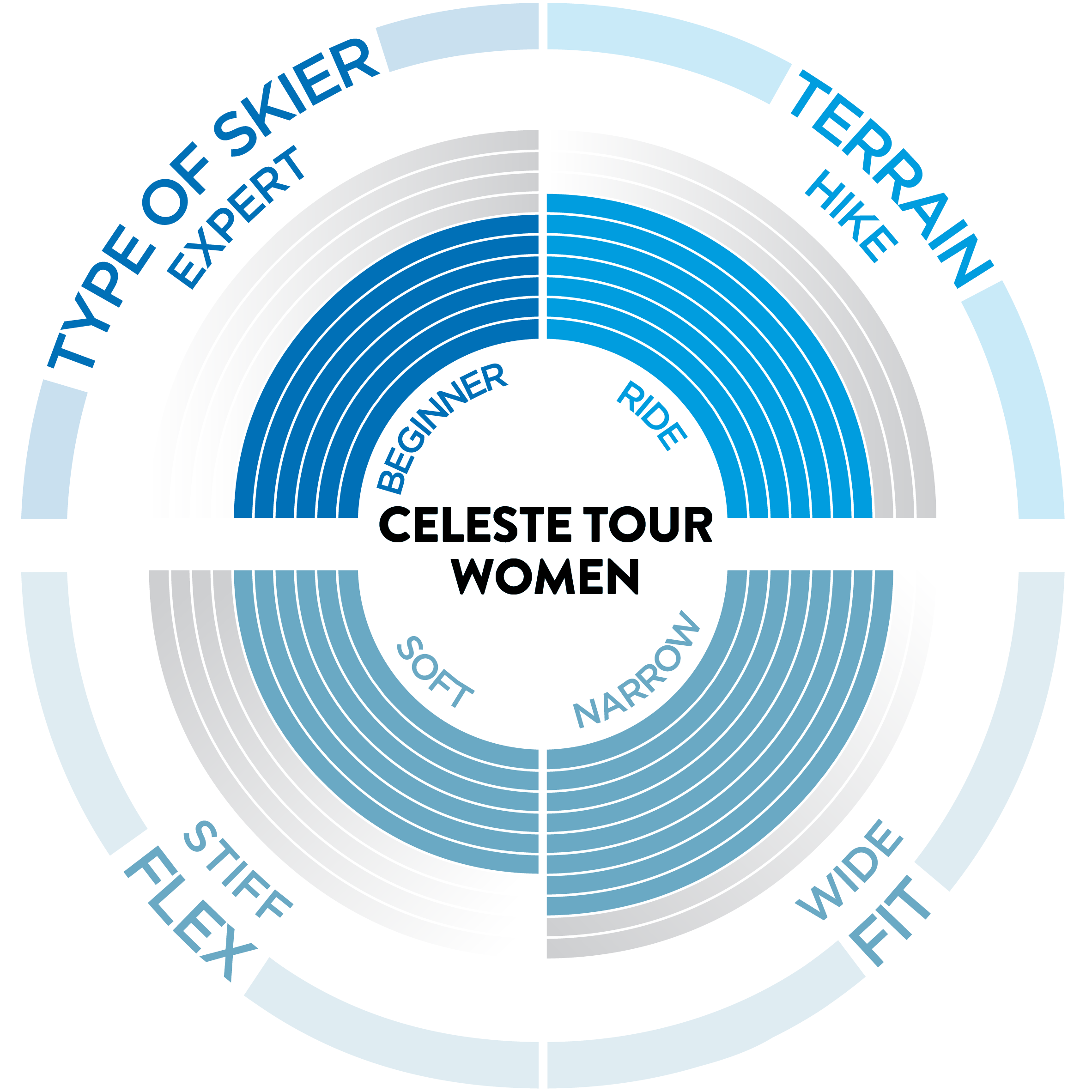 Click to zoom in Radar Chart