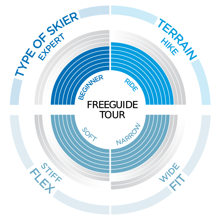 Radar Chart