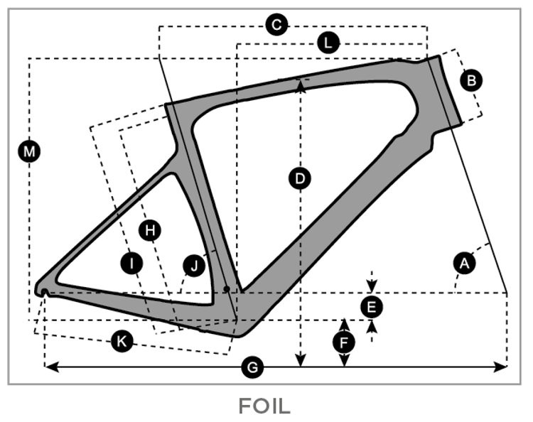 Geometry of Bicicleta SCOTT Foil RC 30