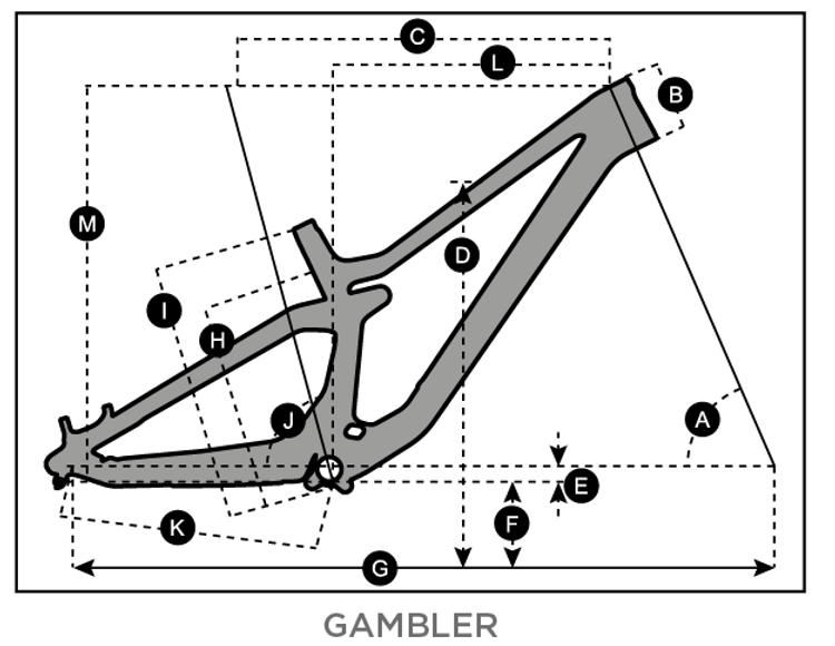 Geometry of Bicicleta SCOTT Gambler 910