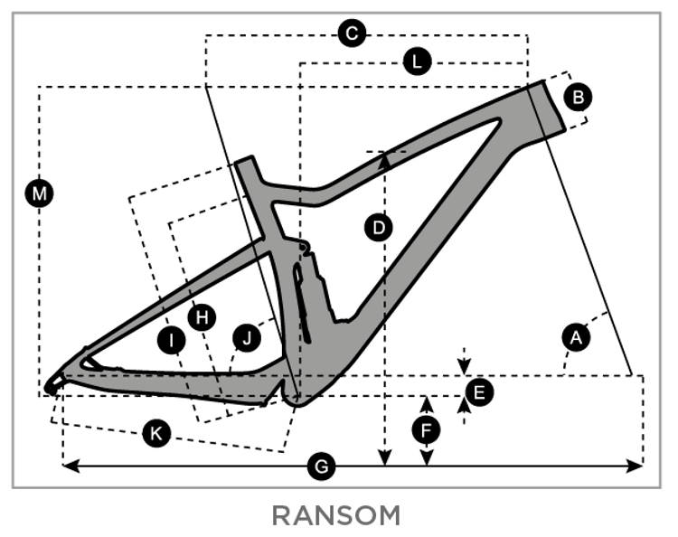 Geometry of Bicicleta SCOTT Ransom 900 Tuned AXS