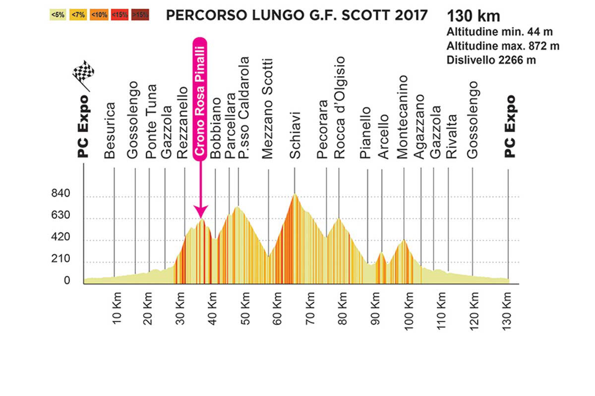 percorso-gf-scott-lungo-228460